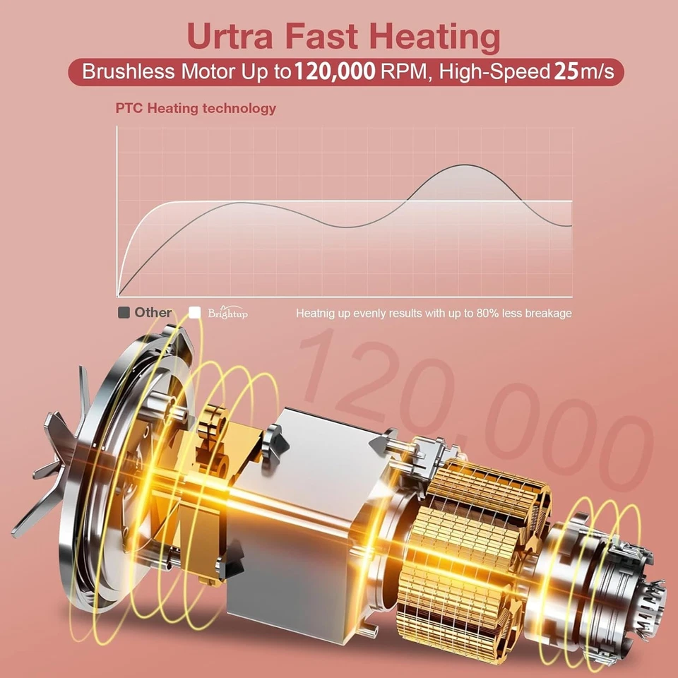 5 in 1 High-Speed Hot Air Styler - Professional Frizz-Free Hair Dryer Brush, Fas - Image 4 of 4