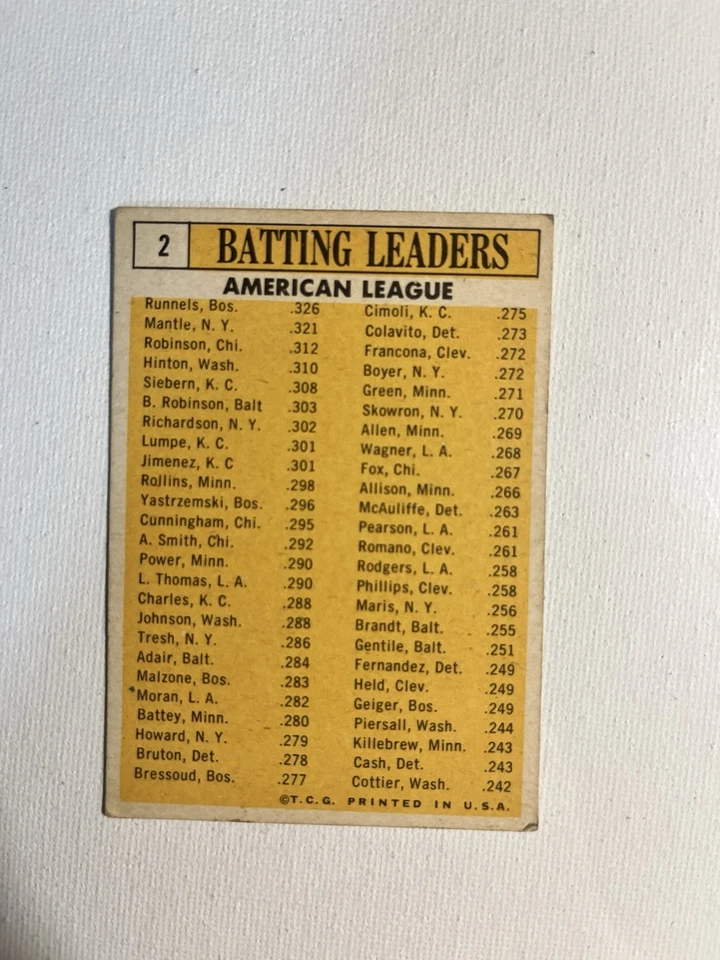1962 American League Batting Leaders - Image 2 of 4