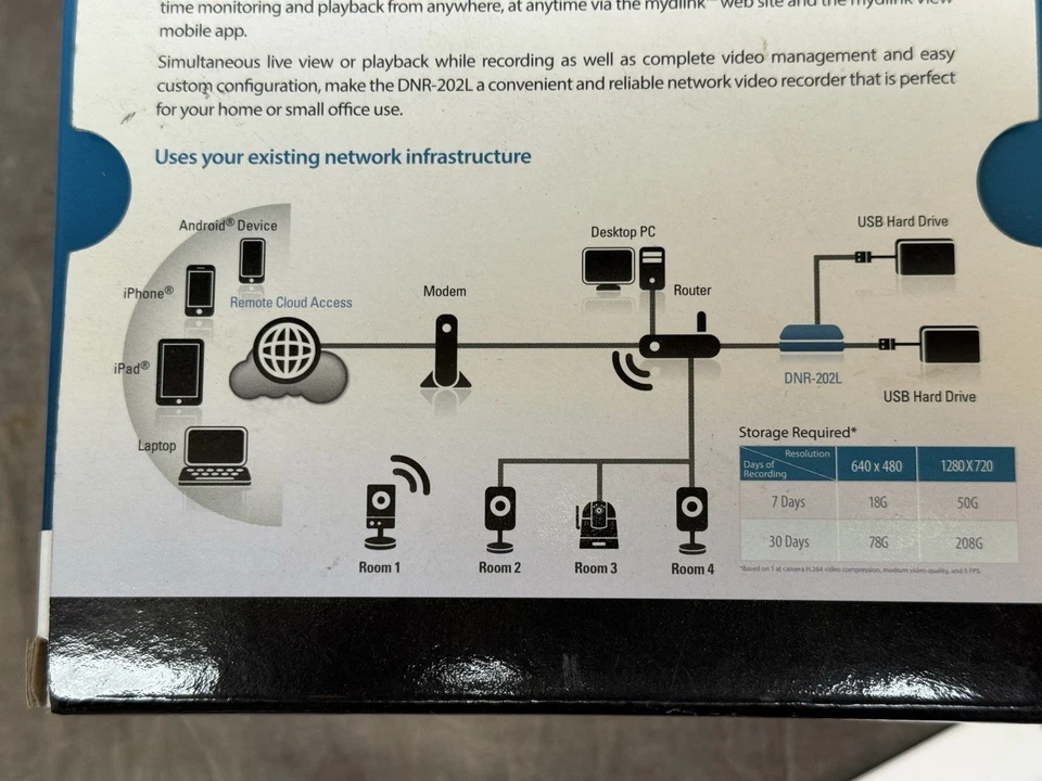 DNR-202L D-Link Camera Video Recorder mydlink-Enabled Wi-Fi Cloud Hub NEW SEALED - Image 4 of 4