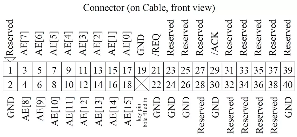 5" Female IDC40 79 80 Pin Internal Ribbon Cable Serial RS232 PATA SCSI PC MAC 40 - Image 2 of 2