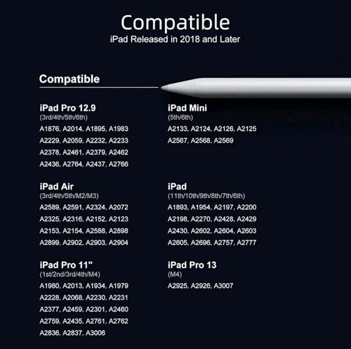 Stylus Pen for iPad 6th-11th Gen-2X 2018-2025 iPad Pro 11"/12.9"/M4 & More - Picture 6 of 7