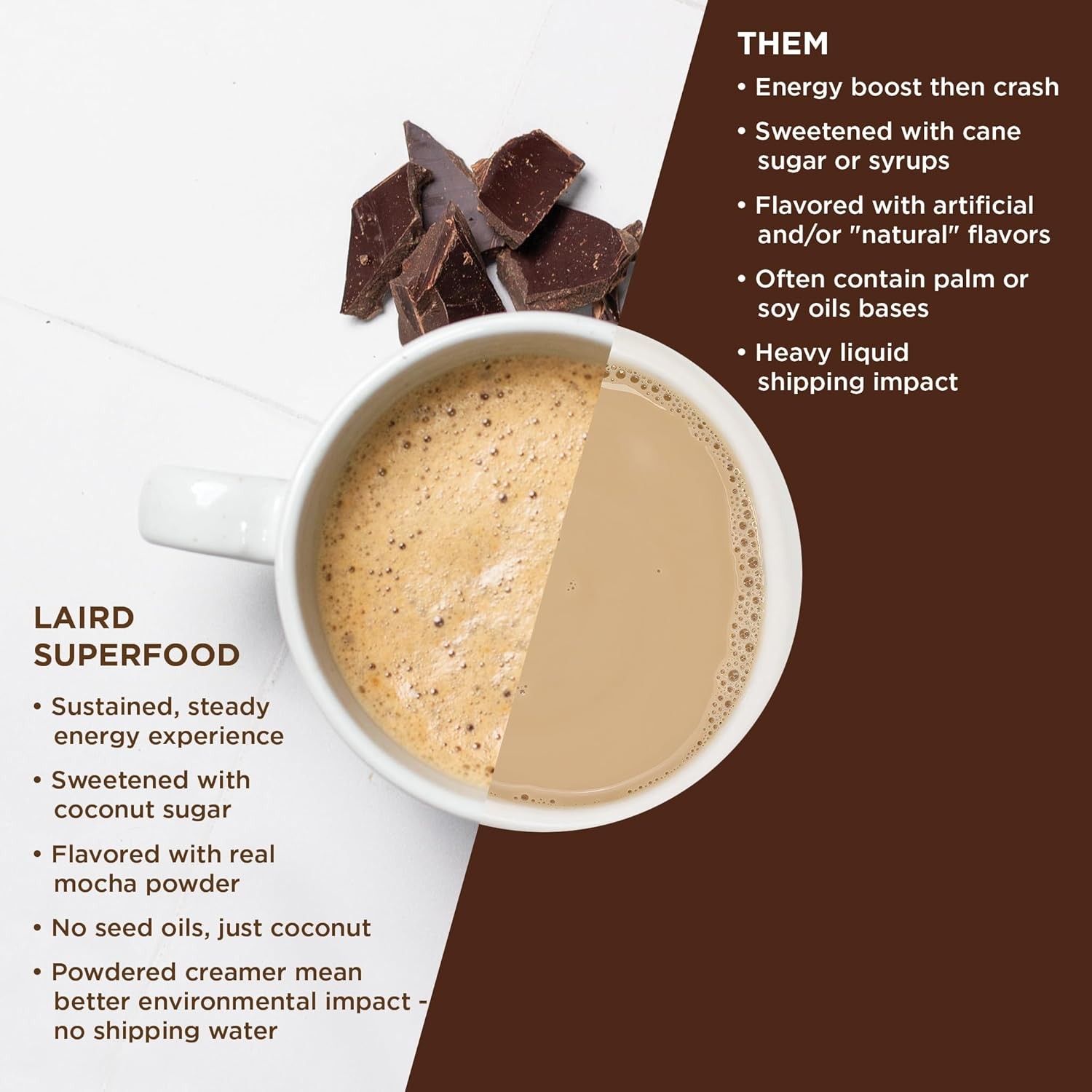 Laird Superfood Non-Dairy Coffee Creamer Mocha, 16 Ounce (Pack of 1) 