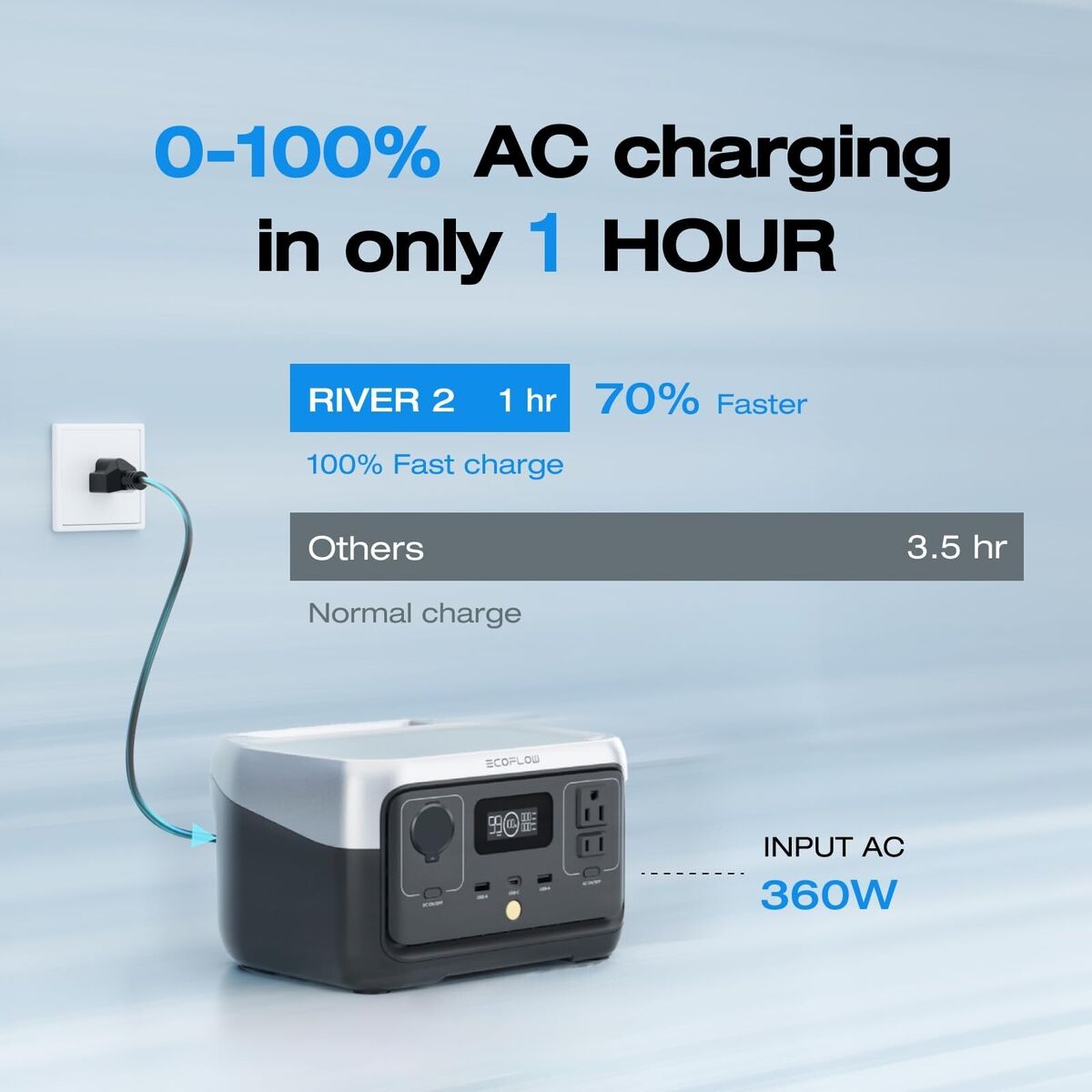 EcoFlow RIVER 2 Portable Power Station 256Wh Generator LFP EcoFlow RIVER 2 Portable Power Station 256Wh Generator LFP