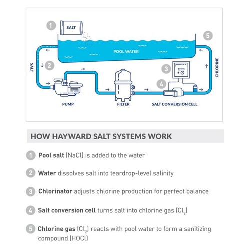W3T-Cell-3 TurboCell Salt Chlorination Cell for Hayward up to 15000 Gallons - Picture 13 of 16
