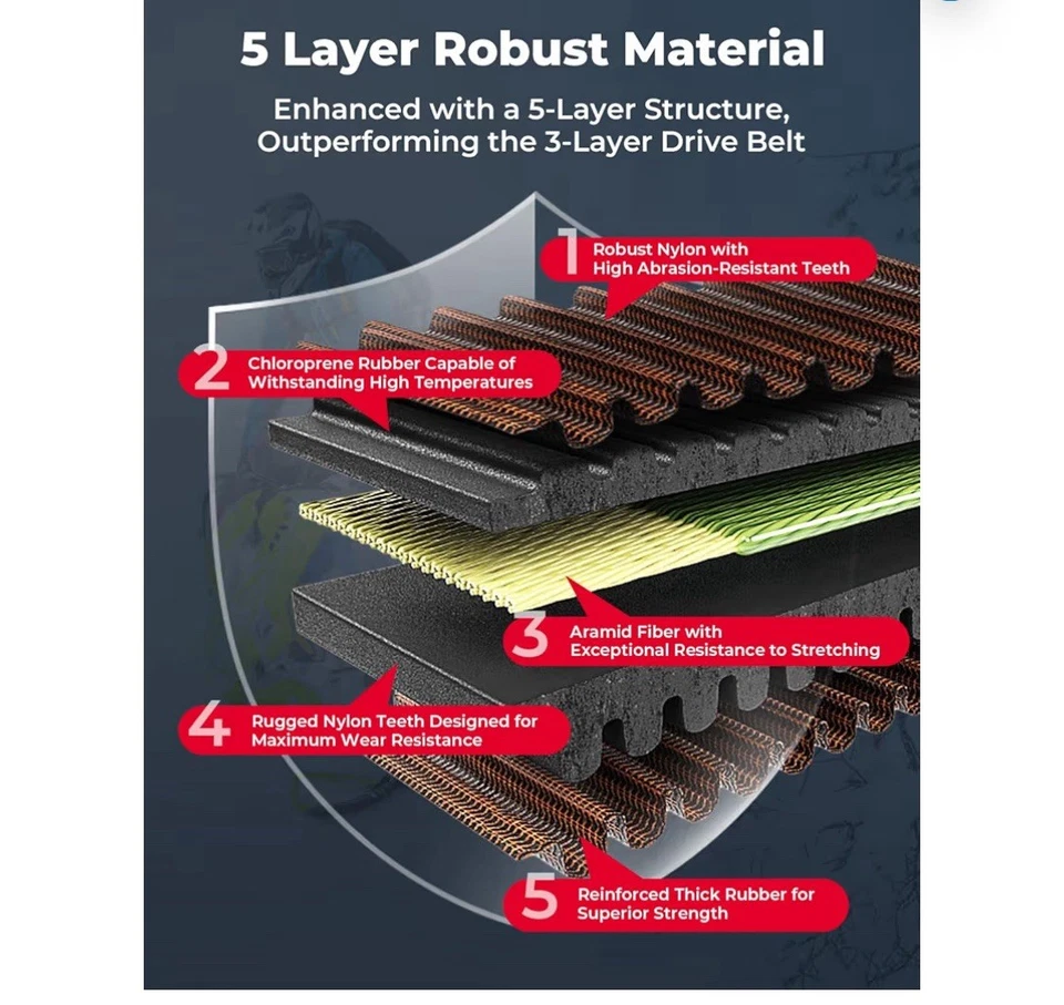 CVT Belt Polaris 2019'-2025' 800/850 RMK/Patriot-Khaos Axys/Matryx Belt -3211216 - Image 2 of 4