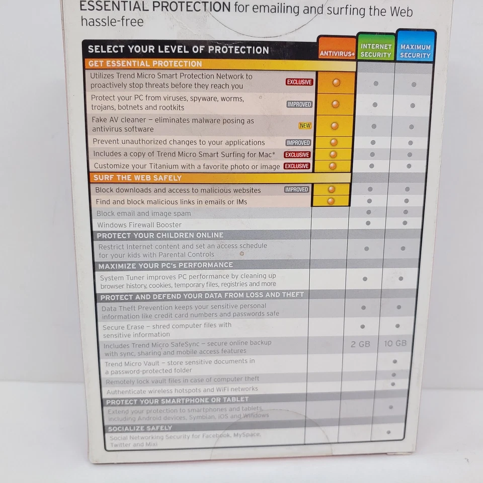 Trend Micro Titanium Antivirus+ 2012 Software Program New 1 PC/1 Year - Image 3 of 4