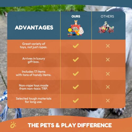 🟡 Pets & Play Puppy Starter Kit All In One 17 Items |New Dog Owner Starter Pack - Picture 7 of 7
