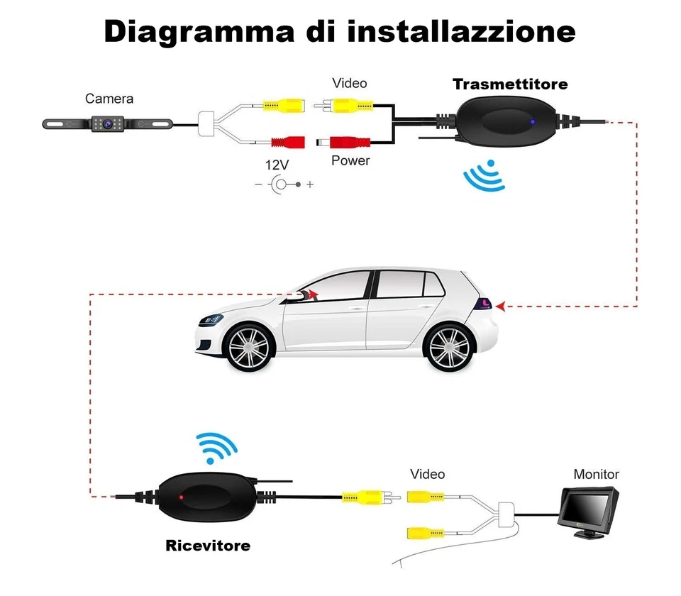 KIT RCA TRASMETTITORE RICEVITORE VIDEO WIRELESS PER TELECAMERA RETROMARCIA - Imagen 2 de 4