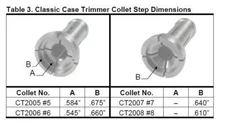 Forster - Case Trimmer Collet #6 for "Classic" Trimmer CT2006