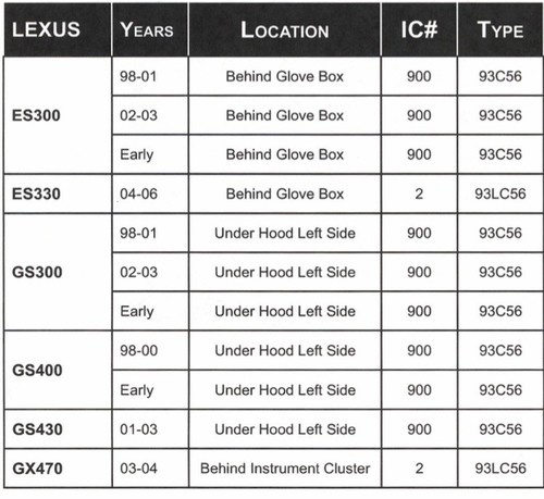 Lexus GS300 98-04 Key Programming All Keys Lost ECU Immobilizer w/ Master Keys - Picture 2 of 2