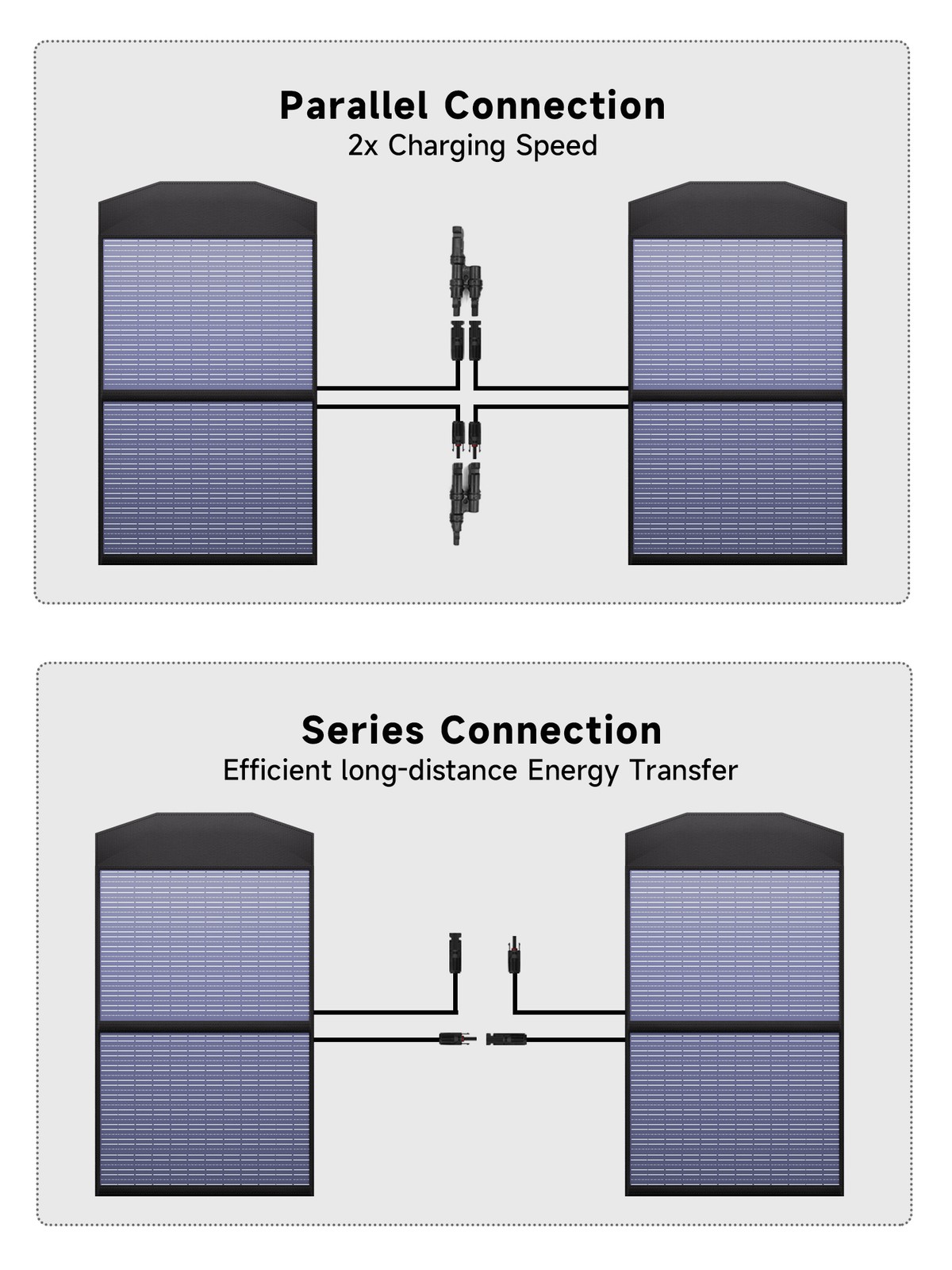ALLPOWERS SP027 100W Foldable Solar Panel Kits Charger For Solar Generator Trip