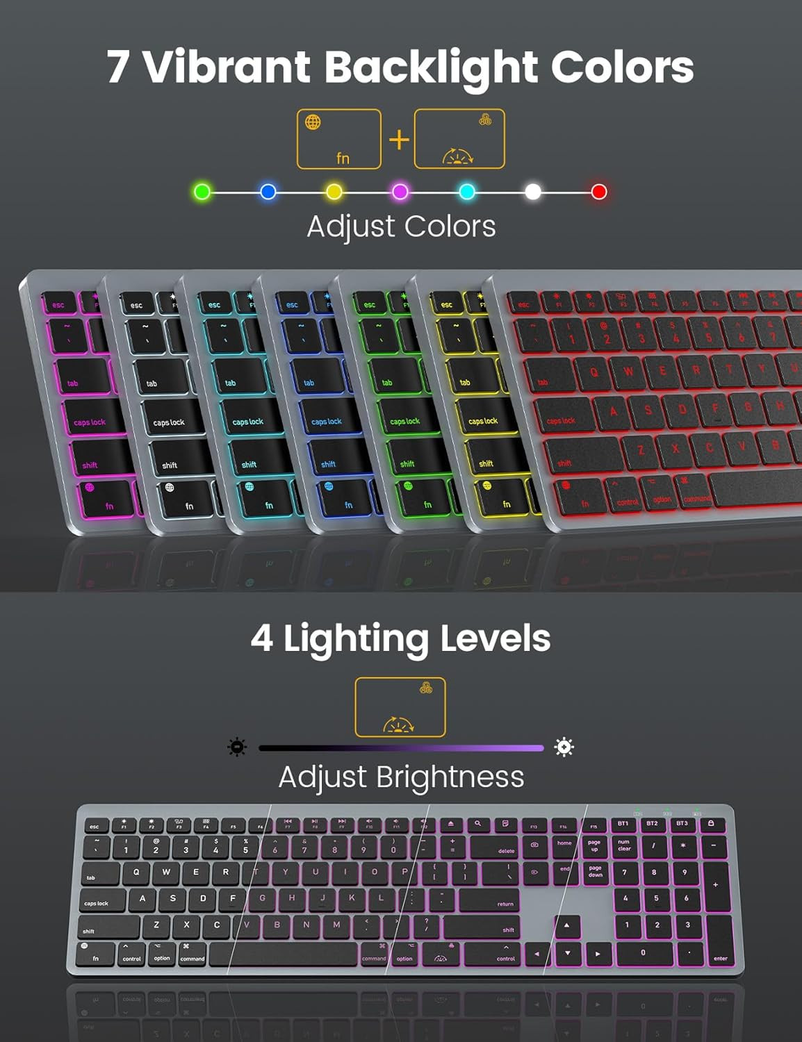 SABLUTE Bluetooth Keyboard and Mouse for Mac — 7-Color Backlit, Multi-Device, Re