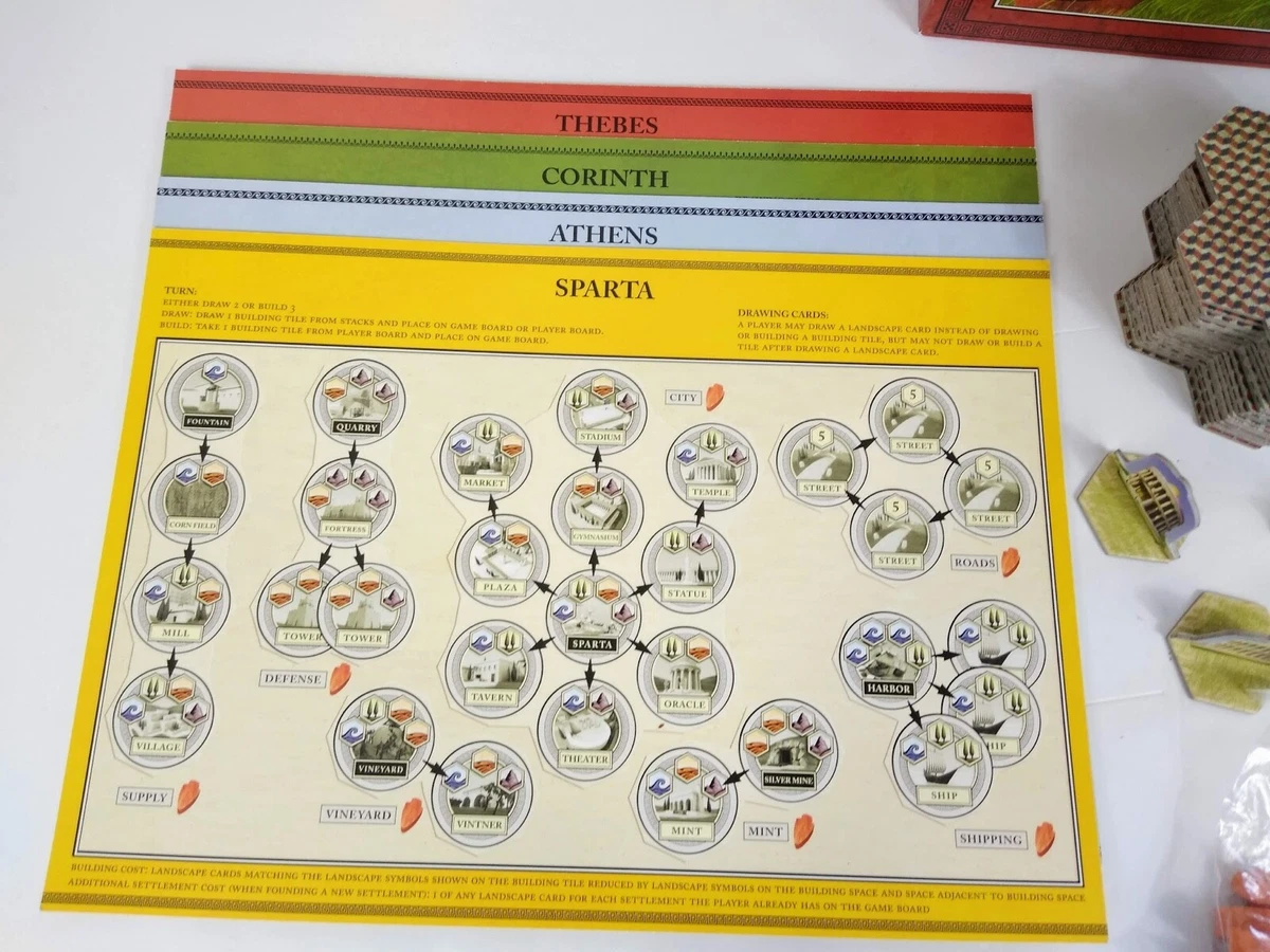 Attika Board Game - Complete - Rio Grande Games - 2-4 Players - Great  Condition | eBay