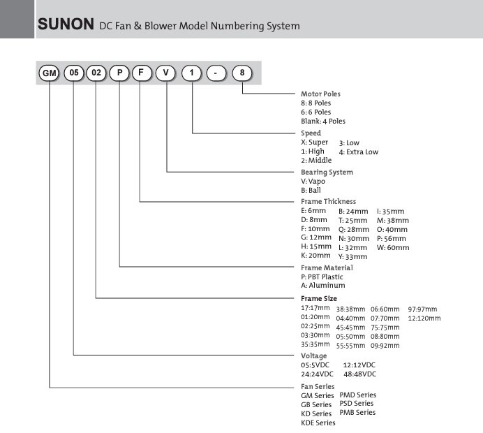 Ventola Di Raffreddamento Sunon GM0504PEV1-8 40mm 5V 0.5W - Silenziosa 2 Pin
