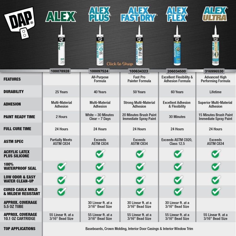 DAP Alex Plus Acrylic Latex Caulk Silicone WHITE Interior & Exterior Washable 2