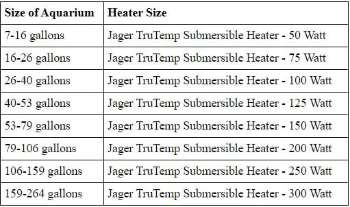 Eheim AEH3617090 200 vatios calentador Jager para acuario, 16 pulgadas 200 W, negro  Foto 2 de 3