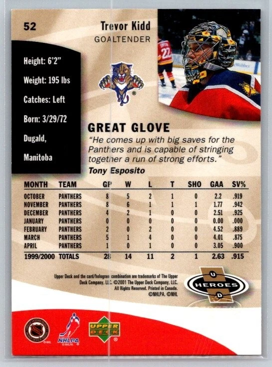 2000-01 Upper Deck Heroes #52 Trevor Kidd Florida Panthers - Image 2 of 2