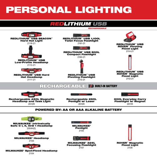 Milwaukee 250 Lumen Rechargeable Penlight with Laser, 6 1/4in.L, Model# 2010R - Picture 9 of 10