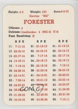 1964 APBA Football 1963 Season Bill Forester 0q3