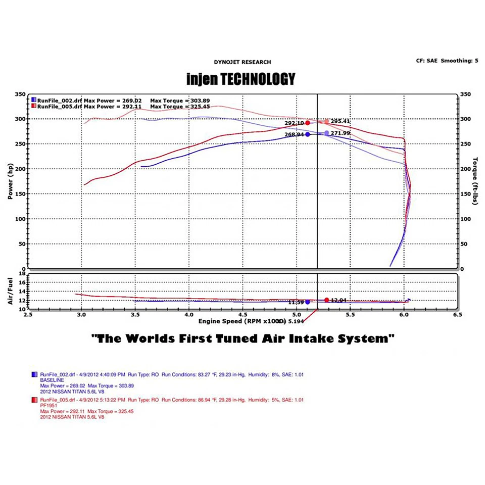Entrada de aire frío Injen PF1952WB para Nissan Armada Titan 2004-15 / 04-10 QX56 5,6 L Foto 4 de 4