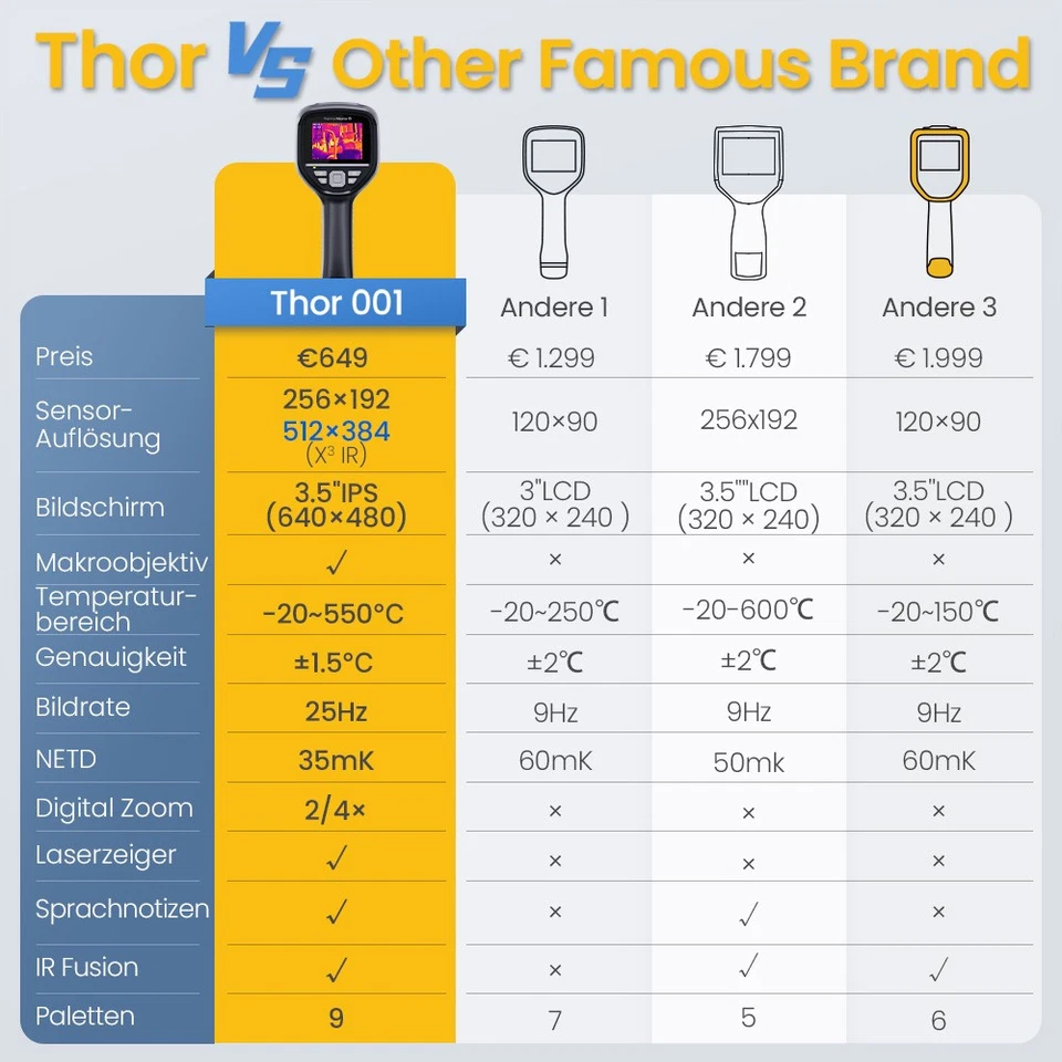 Wärmebildkamera Thor002 Laser LED Support 512*384 Resolution 550 °C3.5" Screen - Bild 3 von 4