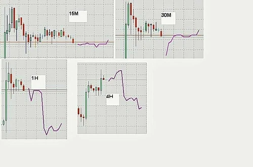 Forex Market Predictor Software - Easy to use - For Mt4 Platforms