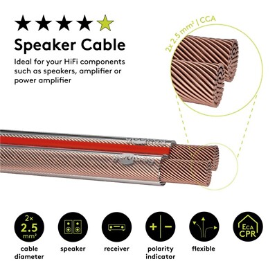 0,62 /m Boxenkabel 2,5mm² 50m Lautsprecherkabel transparent Audio Boxen Kabel