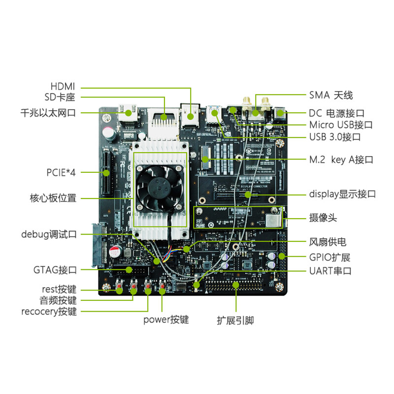 NVIDIA JETSON TX2 develop board kit visual unmanned robot car 945