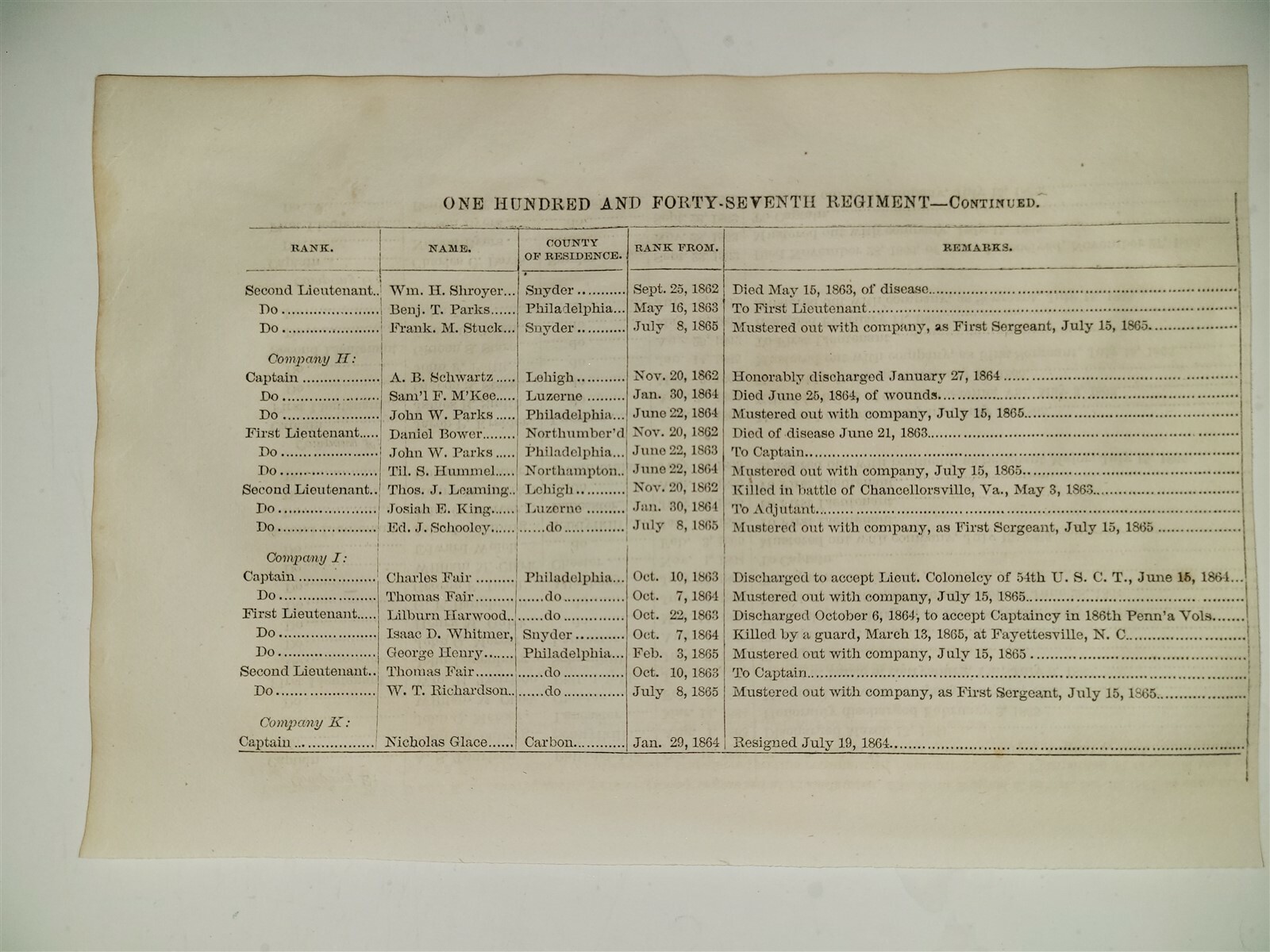 147th Regiment Pennsylvania Volunteers 1866 Civil War Roster William H ...