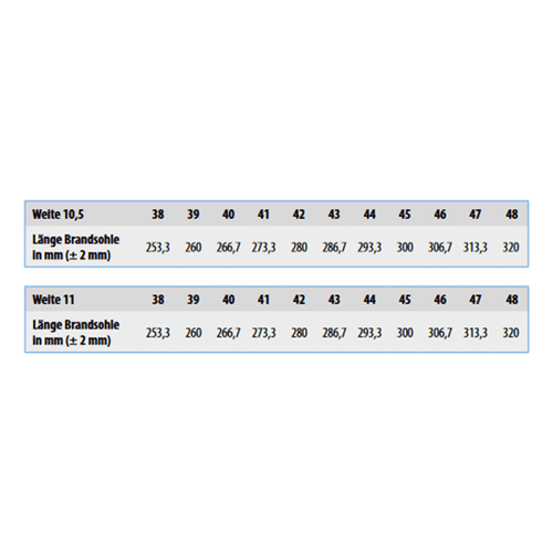 Craftland Ronco S5 SRC Stivali in PVC Stivali di Gomma Stivali di Sicurezza Giallo - Foto 5 di 5