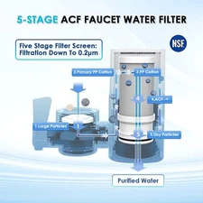 Vortopt Faucet Water Filter For Sink - NSF Certified Water Purifier For Faucet, 