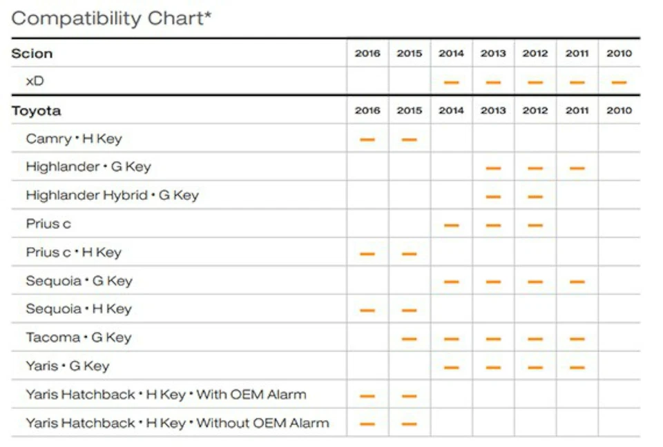 НОВАЯ направленная электроника THTON4 DS4/DS4 + T-Harness для некоторых Toyota и Scion - Изображение 2 из 2