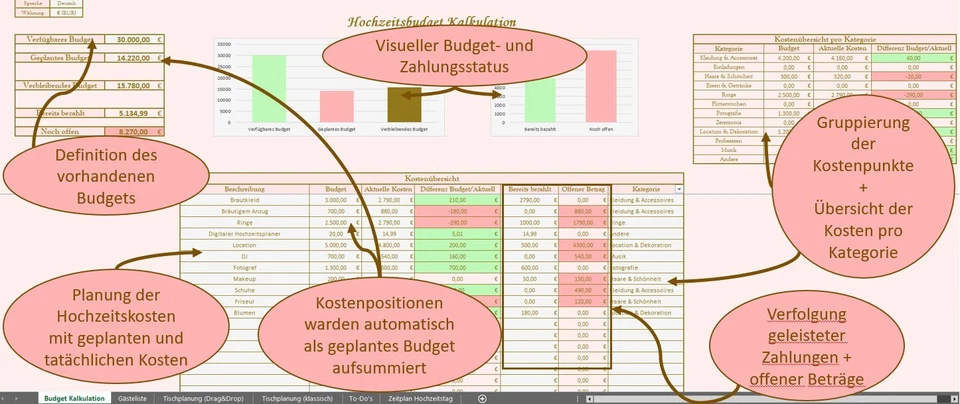 Digitaler Hochzeitsplaner - 6 Module - Budget Gästeliste Aufgaben Planung Excel - Bild 2 von 4