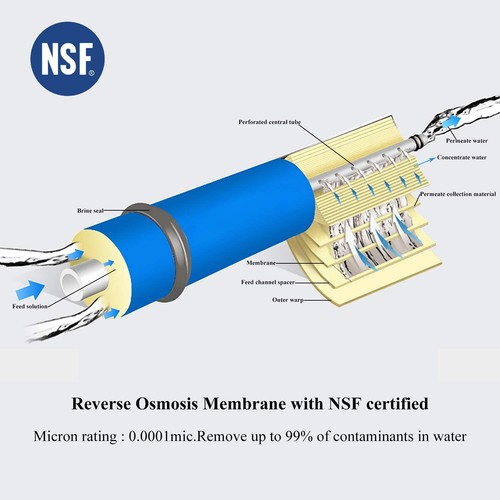 2 Pack Universal Compatible 50 GPD Reverse Osmosis RO Membrane certificado NSF - Imagen 2 de 4