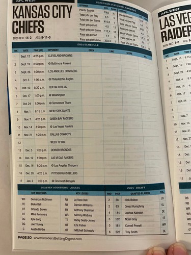 New 2021 College & Pro Football Insiders Betting Digest Scorecard - Imagen 3 de 7