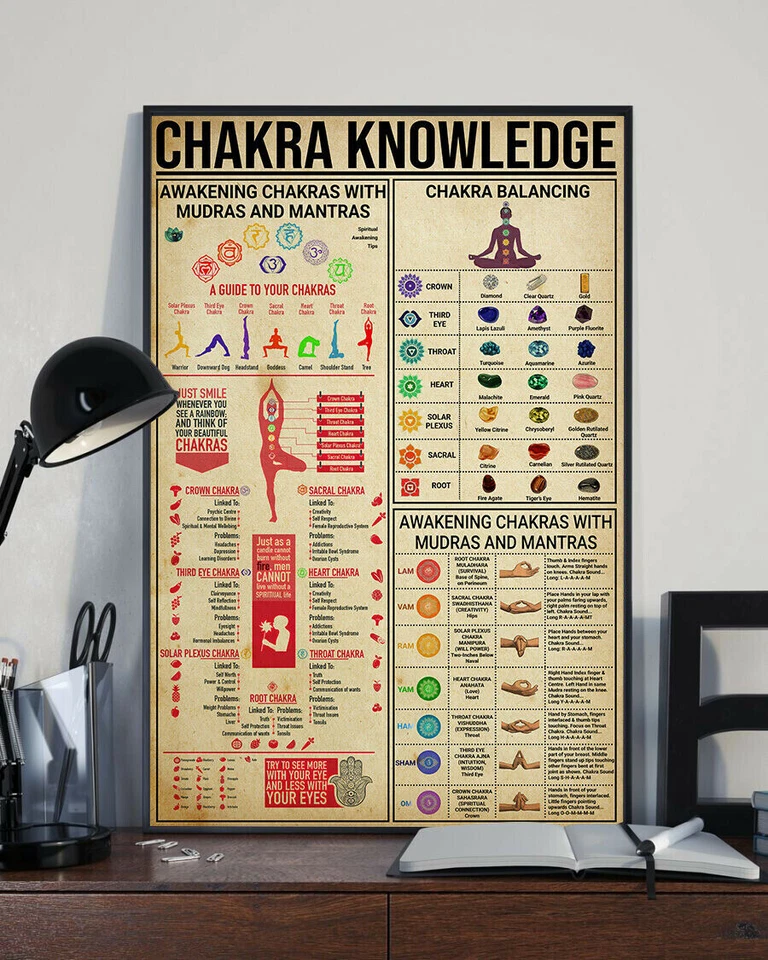 Chakra Knowledge Yoga Meditation Home Decor Wall Art Poster
