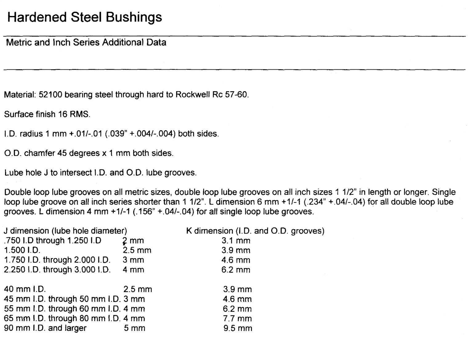 Generic BE HSB 2028-16 Hardened Steel Bushing – 1.25" ID X 1.75" OD X 1" Long