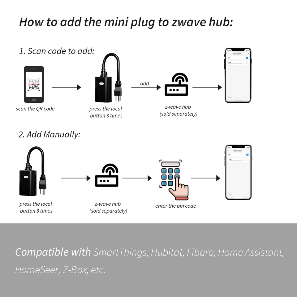 Умная вилка Zwave, наружная вилка Z-Wave с мониторингом энергопотребления, встроенная розетка Zwave - Изображение 3 из 4