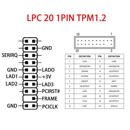 TPM 1.2 Module LPC Interface TPM Module 20PIN Light Weight For PC