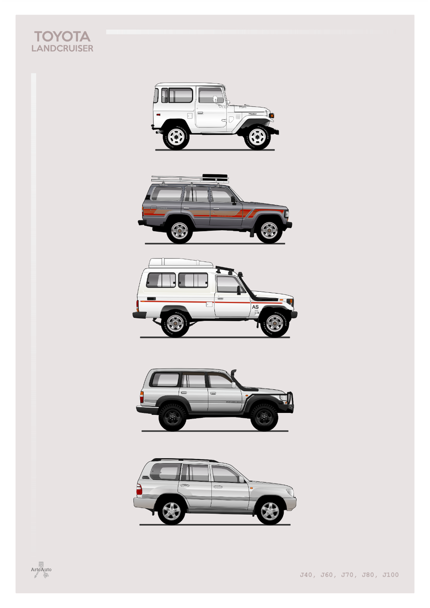 POSTER - TOYOTA LAND CRUISER EVOLUTION - (A4 A3 A2 Sizes) Car