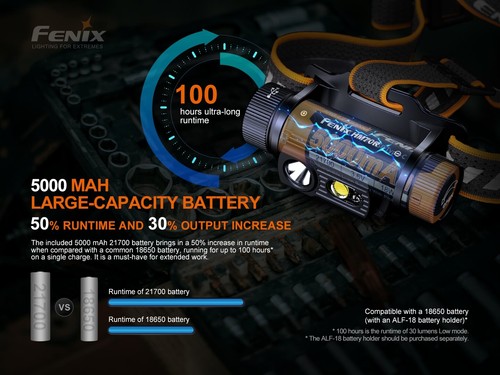 Fenix HM70R 1600 Lumens up to 100 Hours Runtime Rechargeable Compact Headlamp - Picture 3 of 12