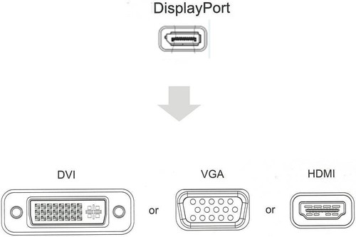 Multi-Function Displayport Dp to HDMI/DVI/VGA Male to Female 3-in-1 Adapter  - Picture 2 of 5