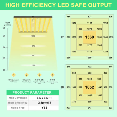 Vollspektrum 8Bar 640W LED Grow Light von Phlizon für 5-6 Innenpflanzenwachstum - Bild 9 von 12
