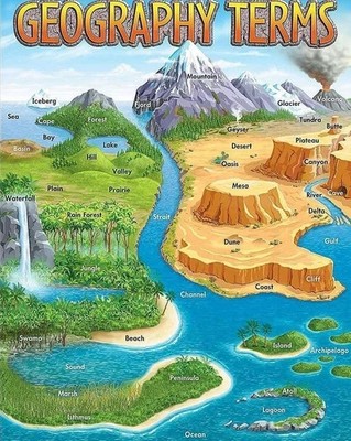 Geography Terms Diagram Map Educational Poster Picture Photo 4x6