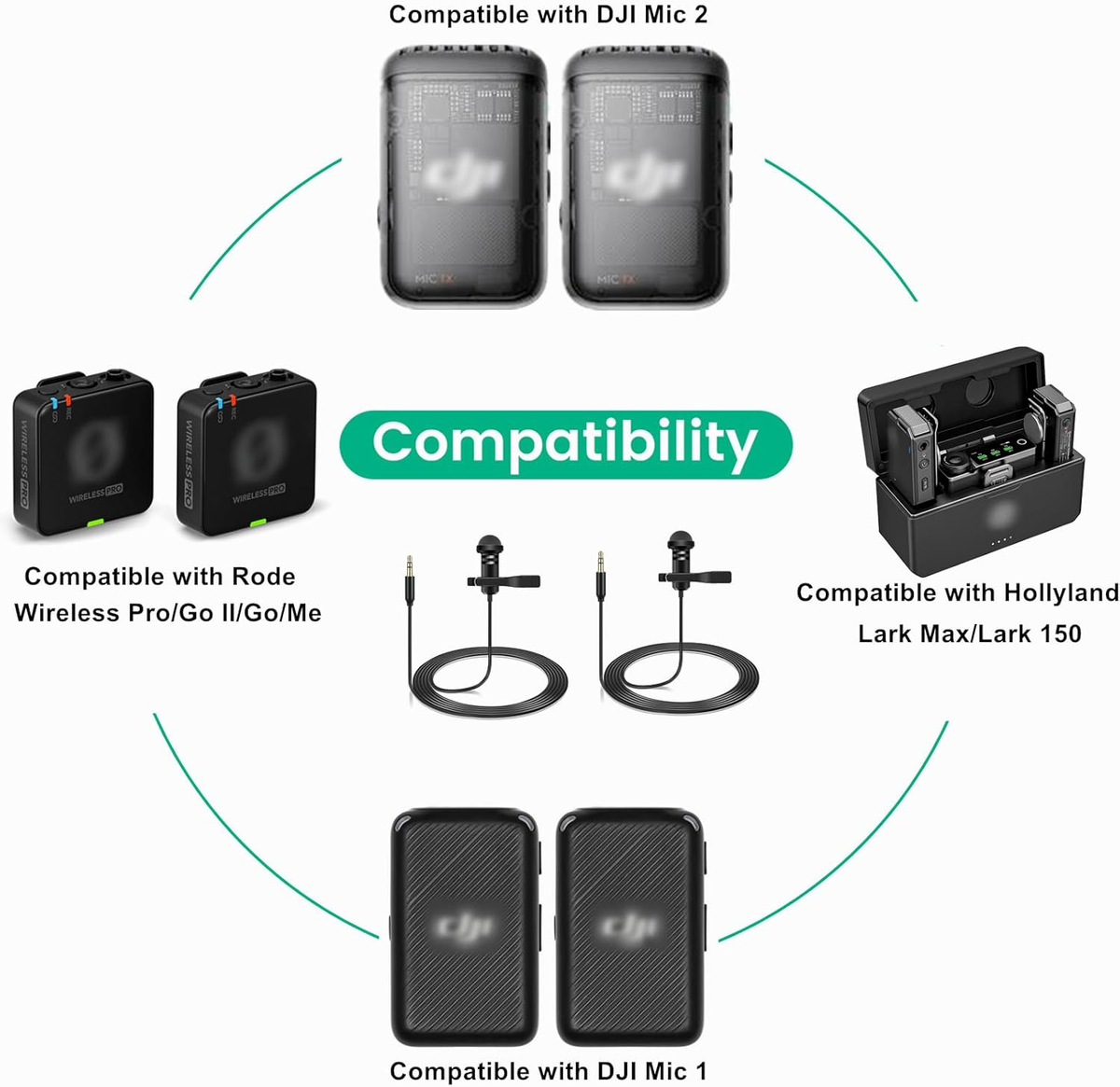 2 Pack Lavalier Microphone Compatible with DJI Mic 2 & Rode