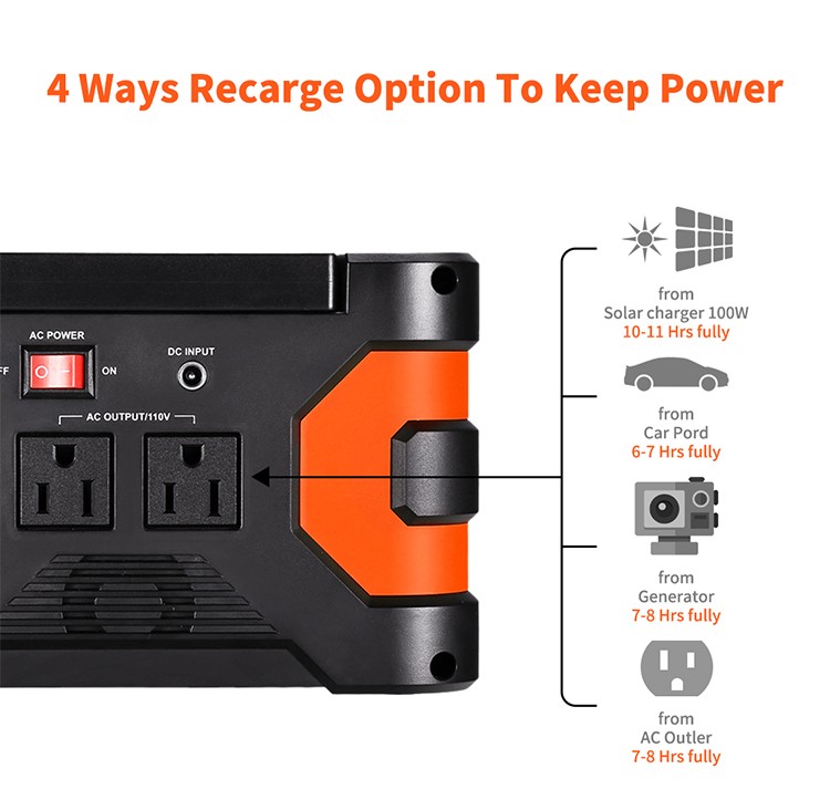 Flashfish EA150 Portable Power Station 150W 166Wh With 60W Solar Panel US Stock