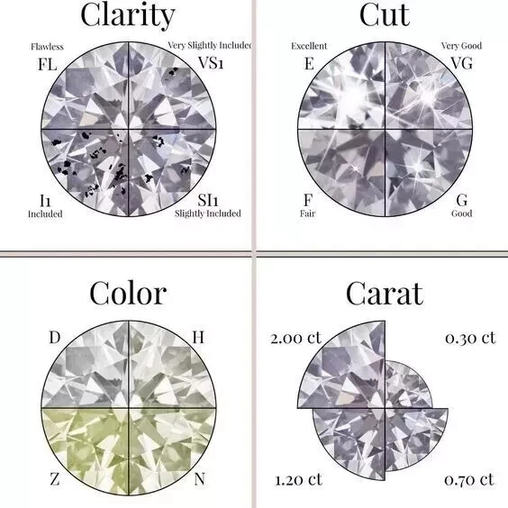 IGI Certified 1.75 CT Round E Color VS1 Clarity Loose Lab Grown CVD Diamond - Image 2 of 4