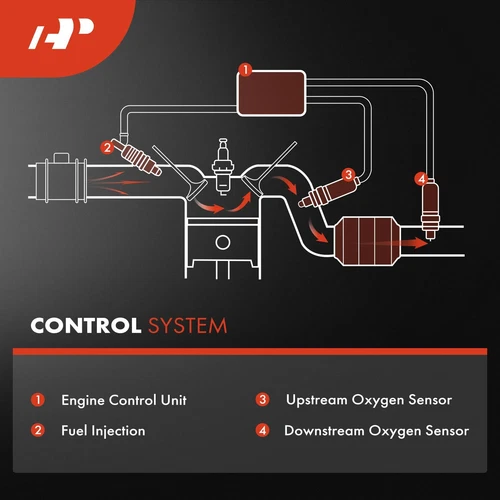 A-Premium O2 Oxygen Sensor Downstream for Chevy Aveo5 06-08 AVEO Suzuki Verona - Picture 8 of 9
