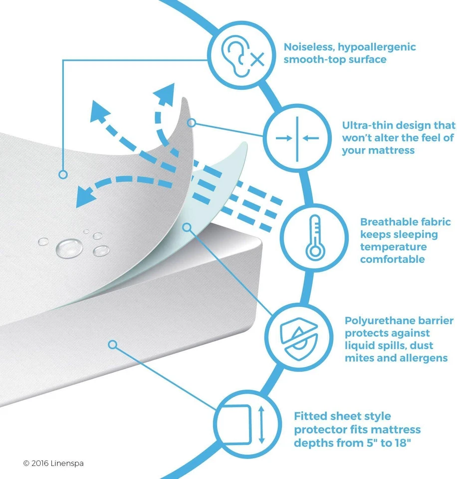 Protector Colchón Linenspa Premium Suave Impermeable - Sin Vinilo Impermeable Foto 3 de 4