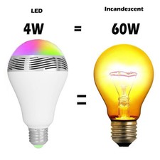RGB Lighting Home Audio E27 Bulb Light Smart LED Light Bulb Bluetooth Speaker